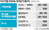 은행,기업대출,의원,확대,은행권,주요,자기자본비율,기업
