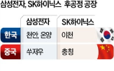 인상,가격,반도체,모듈,마이크론