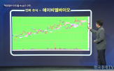전략,이후,이상,삼성바이오로직스,기술적,구간