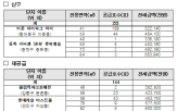 미리내집,서울시,모집,신혼부부,출산