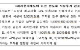 최저한세,투자,보고서,칩스법,최저한세율,제도,투자세액공제