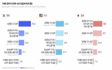 답변,이용,서비스