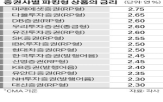 금리,증권사,적용,상품,증시