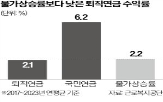 수익률,평가,퇴직연금,지표,디폴트옵션