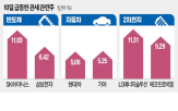 관세,반등,증시,대통령,트럼프,이날,미국,대한,급등,급락