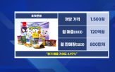 삼립,매출,포켓몬빵,부문,주가,출시,유통,주주,사업,분기