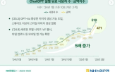 유료,사용자,분석