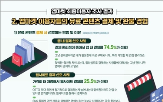 애플,수수료,구글,마켓,사업자,앱스토어,플레이,경험,가장