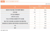 키오스크,도입,대체,인건비,주문,증가,연구진,인력