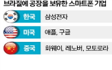 브라질,스마트폰,미국,애플,관세