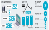 기술,컴퓨터,핵심,개발,교원,연구,연구소,서울대,컴퓨터연구소,인프라