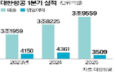 대한항공,매출,증가,항공기,수요,신규