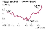 국채,금리,미국,가격,시장,중국,대한,미국채,청산,헤지펀드