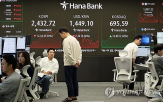 미국,환율,관세,트럼프,달러,협상,수준,외환시장,가장,시점