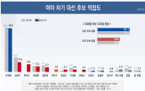 지지율,여론조사