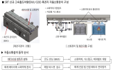 화재,자동,리튬배터리,진압,배터리