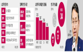 인도,LG전자,에어컨,인도법,공장,계획,기준,시장,자금,브랜드