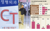 비급,보험금,가입자,전체,손보험,의료,손보험금,항목