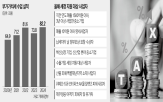 사업자,부가세,납부,기한,공제,국세청,매입세액,신고,예정,대상