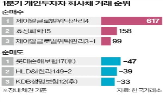 회사채,개인,여천,리츠,매수