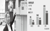 변압기,대표,미국,발전소,한창