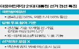 당원,민주당,방식,여론조사,권리당원
