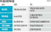 보장,상품,청년보험,피해,면제,납입
