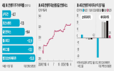 미국,은행,상호관세,은행주,시장,트럼프,비이자수익,경기