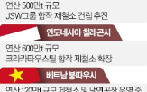 미국,관세,인도,포스코,중국,철강,자산,포스코그룹