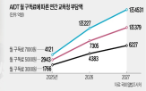 도입,교과서,학교,구독료,디지털,교육,문장,기기