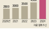 판매,렌즈,업체,픽업,서비스,안경원,온라인,안경사,플랫폼