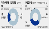 반도체,스마트폰,미국,상호관세