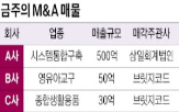 매출,이상,확보,방식
