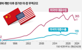 중국,미국,인도,기업,애플,아이폰,관세,경제