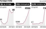 안티모니,수출,가격,인듐,희귀금속,고려아연,중국,통제