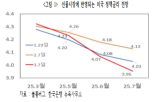 트럼프,미국,환율,달러,대통령,이후,취임,정부,집권,정책