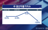 중국,경제,하향,지수