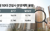 분양,건설사,선거,공급