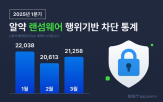 랜섬웨어,공격,이스트시큐리티,사용