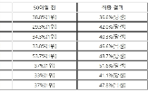 대선,후보,대통령,당선,지지율,여론조사,최종