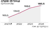 야간,공장,전기요금,한국철강,가동,조업,대한제강