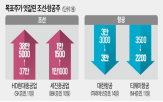 미국,조선주,이달,대통령,수요,조선
