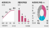 외국인,고객,서비스,은행,번역,전용,상품,실시간