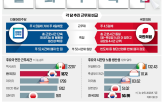 근로시간,4.5일제,기업,민주당,근무,공약,도입,관계자,정책,지적