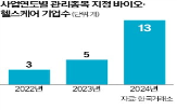 지정,요건,관리종목,상장,기업,법차손,개발