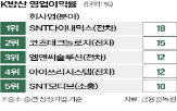 매출,천궁,장치,생산