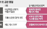 대통령,검찰,내란,계엄,판결,재판,반박,선포,주장,공소장