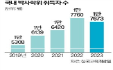 박사과정,박사학위,장학금,국내,취득자,지원