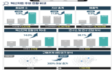 강원,디지털헬스케어,산업,성과,사업,클러스터,지자체,기업,지원