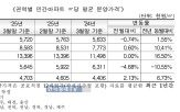 3.3,서울,아파트